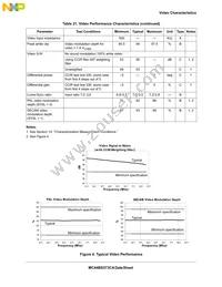 MC44BS373CAFCR2 Datasheet Page 15