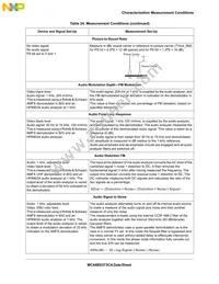 MC44BS373CAFCR2 Datasheet Page 21