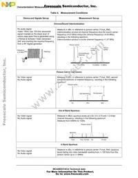 MC44BS374CAEF Datasheet Page 16