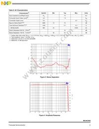 MC44C402ACR2 Datasheet Page 5