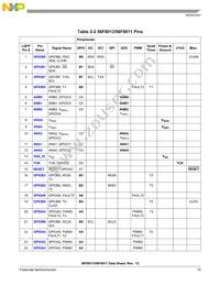 MC56F8013MFAE Datasheet Page 15