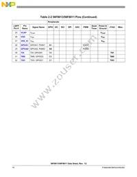 MC56F8013MFAE Datasheet Page 16