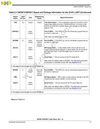 MC56F8013MFAE Datasheet Page 21
