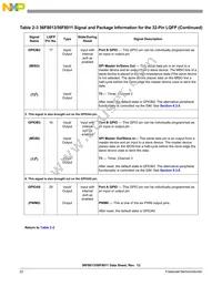 MC56F8013MFAE Datasheet Page 22