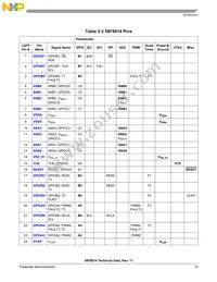 MC56F8014MFAE Datasheet Page 15