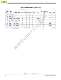 MC56F8014MFAE Datasheet Page 16