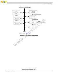 MC56F8023VLCR Datasheet Page 11