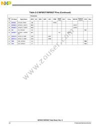 MC56F8027VLH Datasheet Page 22