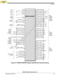 MC56F8027VLH Datasheet Page 23