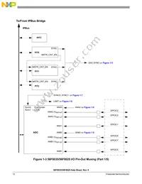 MC56F8035VLDR Datasheet Page 12