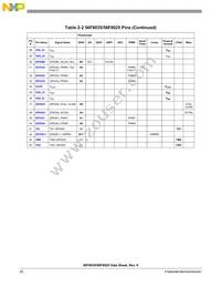 MC56F8035VLDR Datasheet Page 20