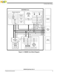 MC56F8036VLF Datasheet Page 9