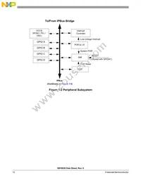 MC56F8036VLF Datasheet Page 10