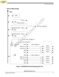MC56F8036VLF Datasheet Page 11