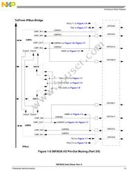 MC56F8036VLF Datasheet Page 13