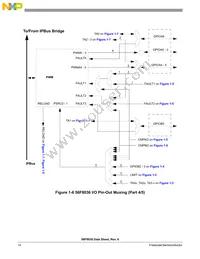 MC56F8036VLF Datasheet Page 14