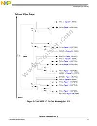 MC56F8036VLF Datasheet Page 15