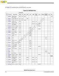 MC56F8036VLF Datasheet Page 18