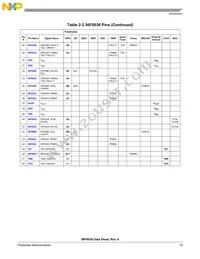 MC56F8036VLF Datasheet Page 19