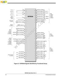 MC56F8036VLF Datasheet Page 20
