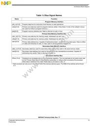 MC56F8145VFGE Datasheet Page 15