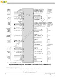 MC56F8145VFGE Datasheet Page 18