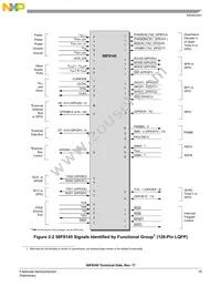 MC56F8145VFGE Datasheet Page 19