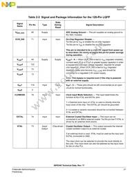 MC56F8145VFGE Datasheet Page 21