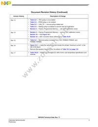 MC56F8155VFGE Datasheet Page 3