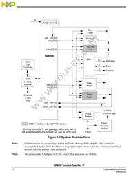MC56F8155VFGE Datasheet Page 12