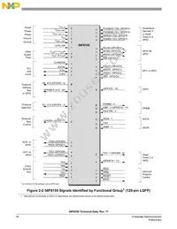 MC56F8155VFGE Datasheet Page 18