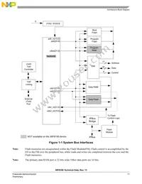 MC56F8156VFVE Datasheet Page 11