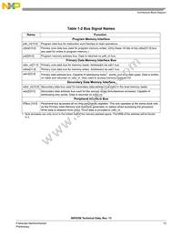 MC56F8156VFVE Datasheet Page 13