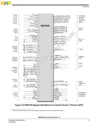 MC56F8156VFVE Datasheet Page 17