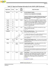 MC56F8156VFVE Datasheet Page 19