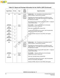 MC56F8156VFVE Datasheet Page 20