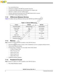 MC56F8165VFGE Datasheet Page 6