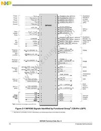 MC56F8165VFGE Datasheet Page 16