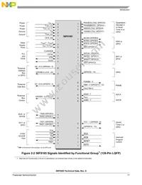 MC56F8165VFGE Datasheet Page 17