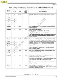 MC56F8165VFGE Datasheet Page 19