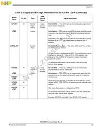 MC56F8165VFGE Datasheet Page 23