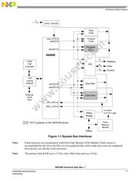MC56F8166VFVE Datasheet Page 11