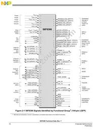 MC56F8166VFVE Datasheet Page 16