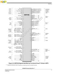 MC56F8166VFVE Datasheet Page 17