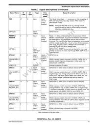 MC56F82316VLF Datasheet Page 15