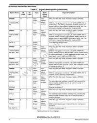 MC56F82316VLF Datasheet Page 16