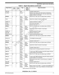 MC56F82316VLF Datasheet Page 17