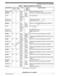 MC56F82316VLF Datasheet Page 19