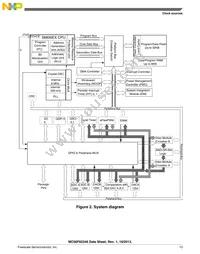 MC56F82348MLH Datasheet Page 13