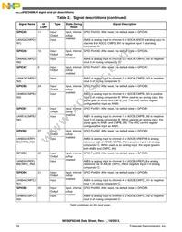 MC56F82348MLH Datasheet Page 16